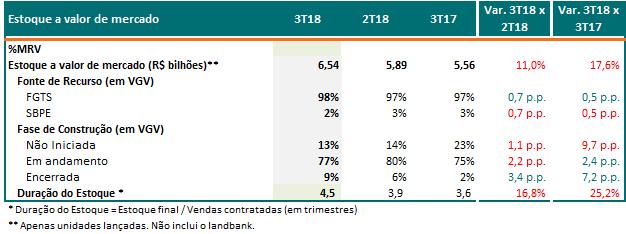 crescimento das vendas da Companhia nos últimos trimestres, o