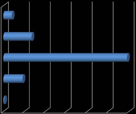 9 0. Ausências O número total de ausências ao trabalho, contabilizado no ano de 202, foi de 75,5 dias.