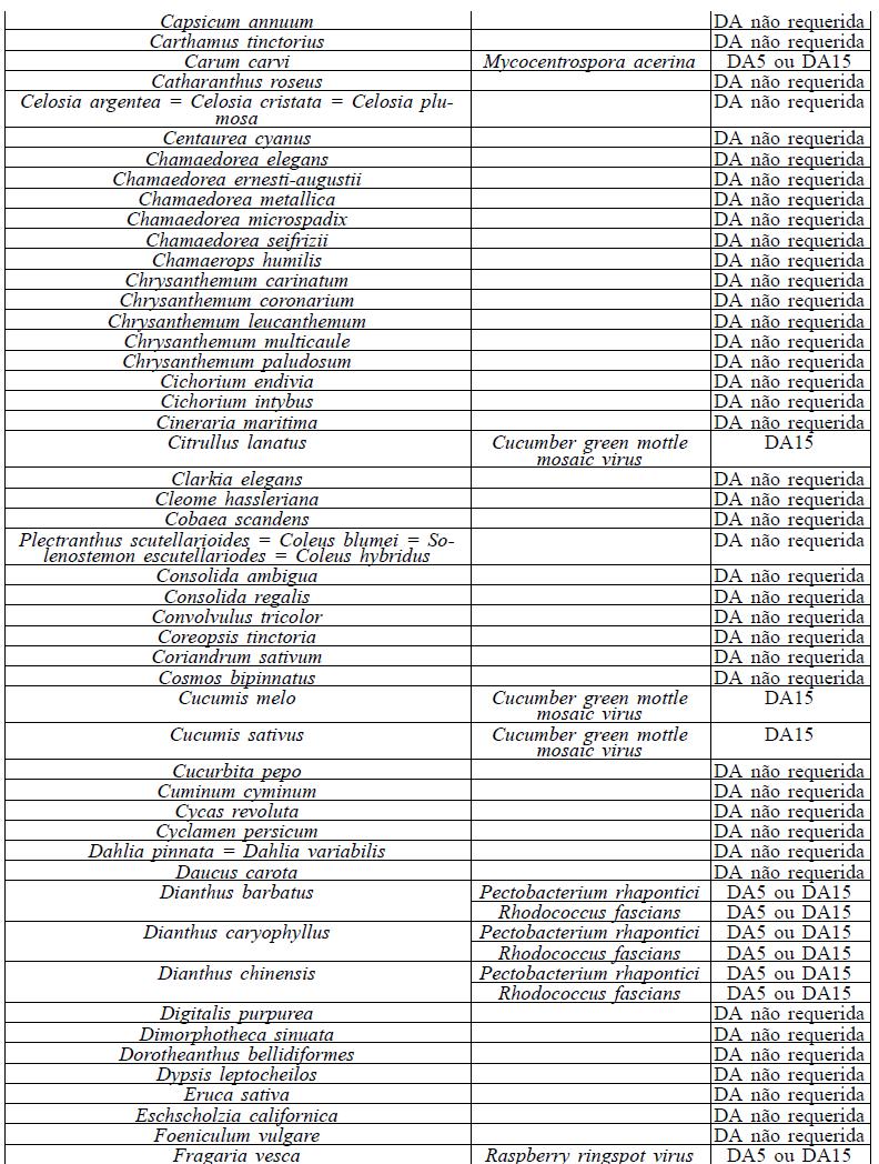 Data: 27/08/2015