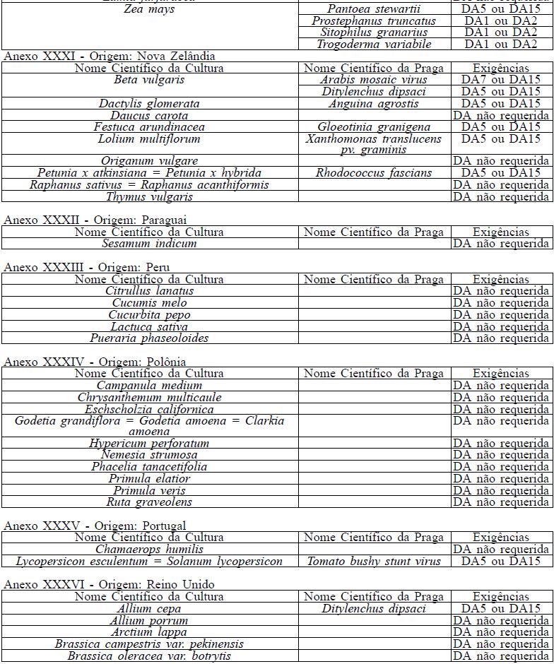 Data: 27/08/2015