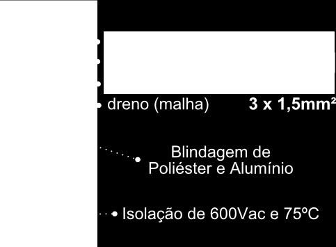 O terminador de cabo é um componente de balanceamento da comunicação, garantindo a impedância correta para o melhor fluxo de comunicação.