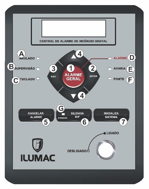 CENTRAL DE ALARME DE INCÊNDIO COMPACTA KX Esta central atua em sistema CLASSE B podendo atender áreas de cobertura ilimitada.