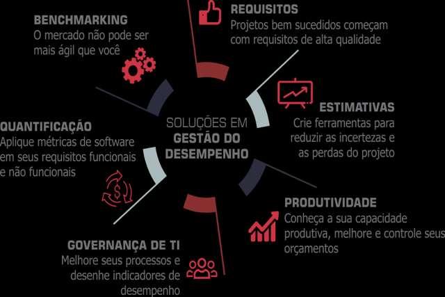 apoiar nossos clientes no planejamento e avaliação de desempenho de processos de TI para alavancar