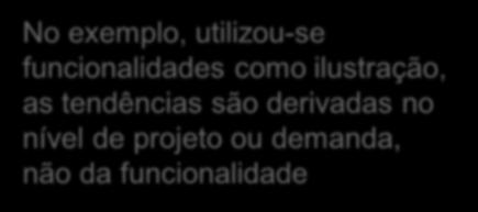 Java Ao final dos projetos ou demandas, seus dados de desempenho são