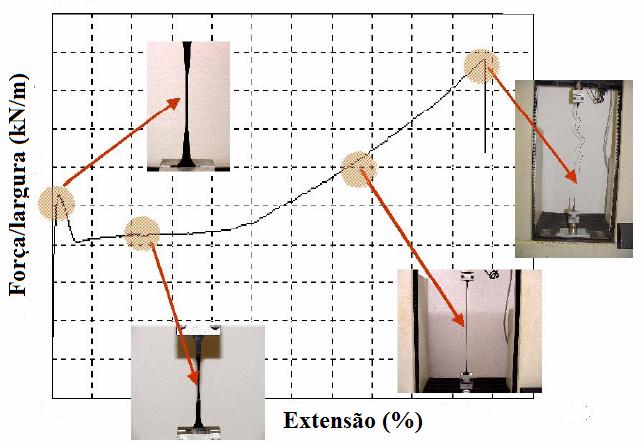 Fundações, Taludes e Estruturas Geotécnicas A determinação da massa volúmica é importante por estar directamente relacionada com a cristalinidade (Halse et al.