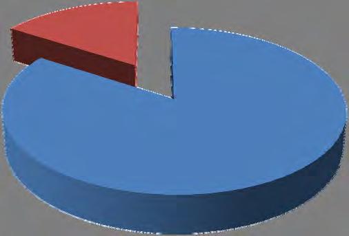 Estado das Candidaturas 119 16% 635 84% Aceite Rejeitada G4 - Candidatura aceites e rejeitadas