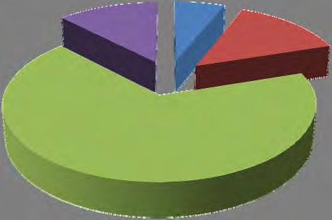 refeição e cozinhas Grau de satisfação