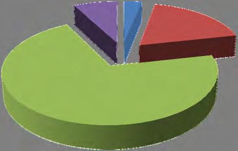 Avaliação global da RESAS 5 8% 2 3% 12 18%