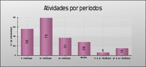 Nota Introdutória O presente relatório tem como referência o Plano Anual de Atividades e pretende fazer uma análise das atividades realizadas durante o ano letivo de 2016/2017.