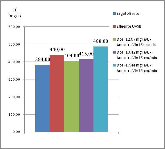 Figura 5.