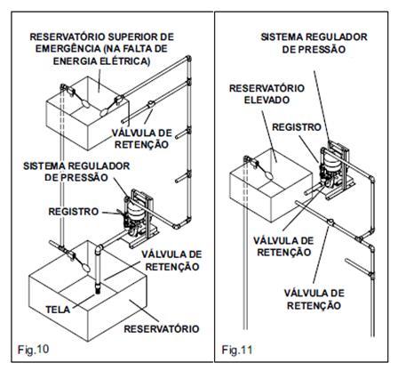 INFORMAÇÕES TÉCNICAS As figuras abaixo mostram instalações típicas de sistemas hidropneumáticos de pressão, situados acima (fig. 8) ou abaixo (fig.