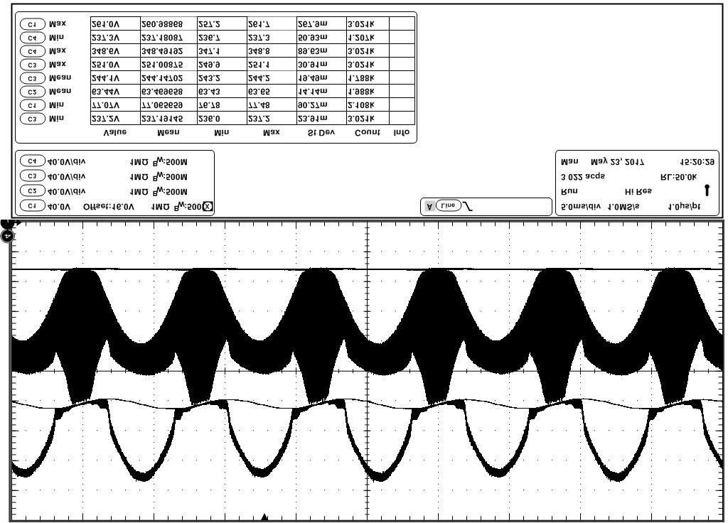 79 Figura 48 Espectr harmônic da crrente de entrada. A Figura 49 apresenta as frmas de nda da tensã sbre s capacitres Cin, CDC e Cb, assim cm a tensã de saída V.