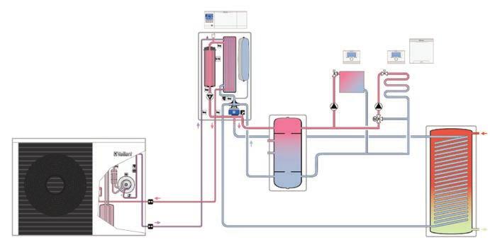 Para cada necessidade uma solução A nossa conhecida arotherm monobloco é uma bomba de calor ar-água, na qual toda a tecnologia da bomba de calor é integrada em um circuito refrigerante hermeticamente