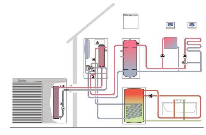 Mas agora a Vaillant aumentando a sua gama de bombas de calor de aerotermia, lança também, a arotherm Split, aonde para além da unidade exterior iremos ter também uma unidade interior, estando assim