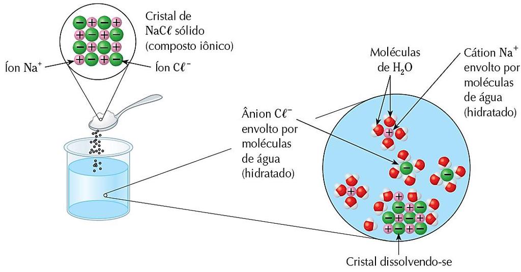 Explicando