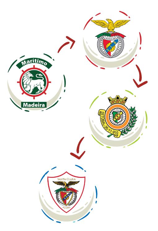 Cumprido o serviço com que estava comprometido, rescindiu com o clube que entendeu contratá-lo ao Marítimo e, decorrida mais um época, trocou o Setúbal pelo Santa Clara. Uma sequência perfeita.