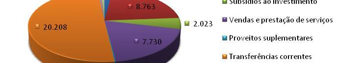 Desempenho in relatório de atividades 2011 Orçamento Perfil de Clientes Hospitais ARSs Câmaras Municipais