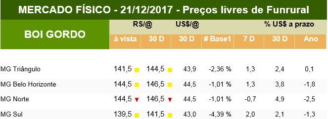 InfoCarne Nro 128 Mercado Cotações FRANGO. Frango Abatido Resfriado KG / atacado = R$ 4,20.