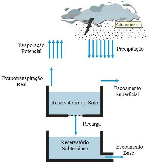 Modelagem hidrológica via SMAP para estimativa de vazões mensais na bacia do rio Piancó Figura 1: Localização da bacia hidrográfica do rio Piancó.