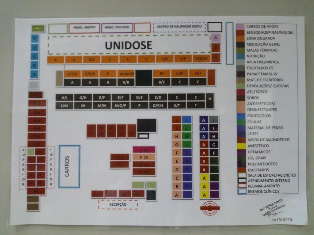 Relatório de Estágio em Farmácia Hospitalar Hospital Pedro Hispano Anexo II: Mapa da organização do