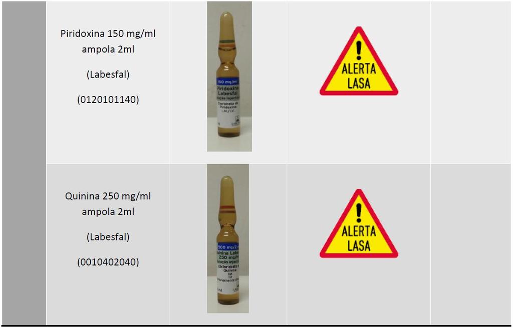 Medicamentos Look-Alike, Sound-Alike (LASA).