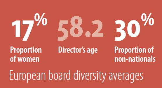 III. Características de um Governance Dinâmico 2. DIVERSIDADE DE PENSAMENTO As necessidades do negócio conduzem à diversidade no Board.