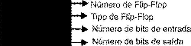 Utilizando o algoritmo de minimização de funções booleana de Quine-McCluskey, estas funções são obtidas