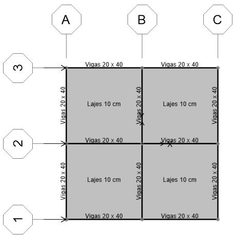 Figura 1 Nomenclatura dos pórticos, dimensões de vigas e lajes e direção de aplicação das forças para geometria quadrangular.