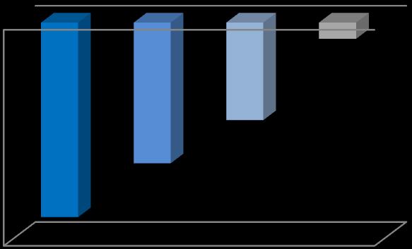 Alteração de peso versus baseline (kg) Estudo randomizado, duplo-cego e placebo-controlado avalia a eficácia da lorcaserina na redução do peso corporal em homens e mulheres obesas 2.