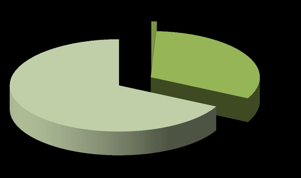 Básicos 0,8% Semimanufaturados 31,7%