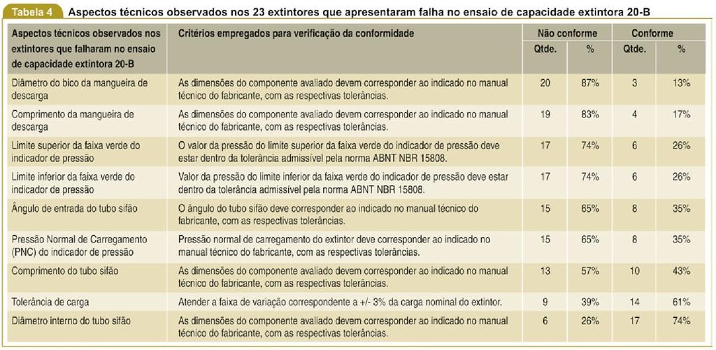 EFICIÊNCIA DOS SISTEMAS DE PROTEÇÃO POR EXTINTORES