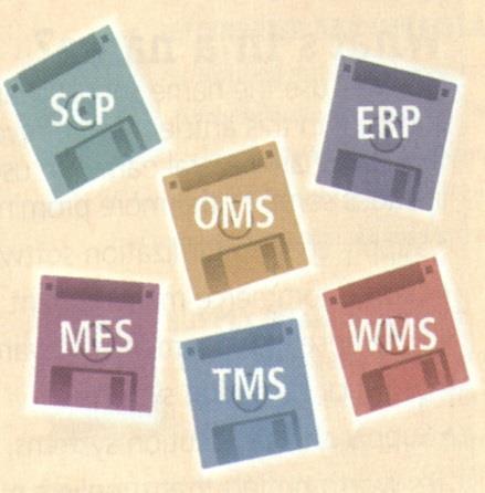 MANAGING SYSTEMS MES: MANUFACTURING