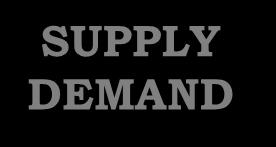 TECNOLOGIA - I MRP SUPPLY DEMAND