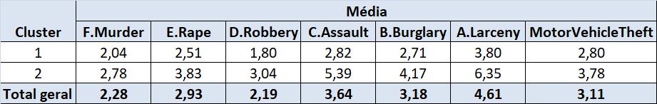 criminalidade Resultados: Site: http://www.ief.