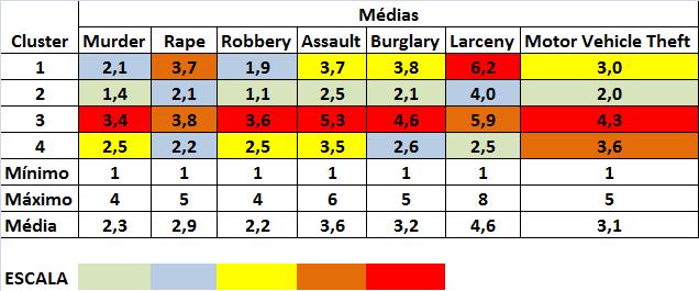 Resultados: http://www.