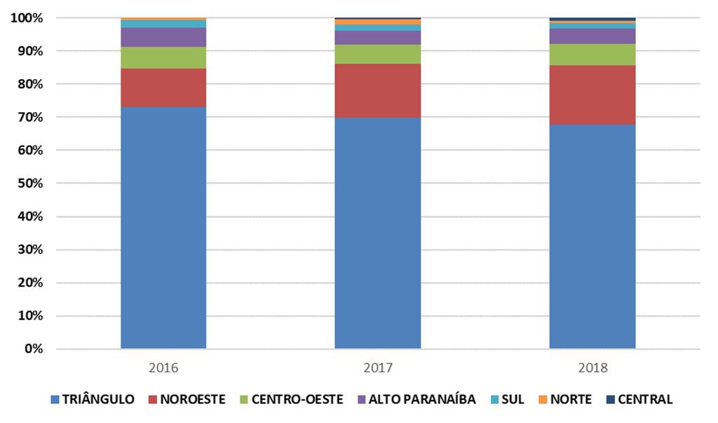 BIOELETRICIDADE 2.433.830 MWh 2.726.