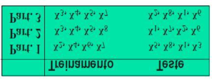 Random Subsampling Exemplo: Supor que o conjunto de dados original seja