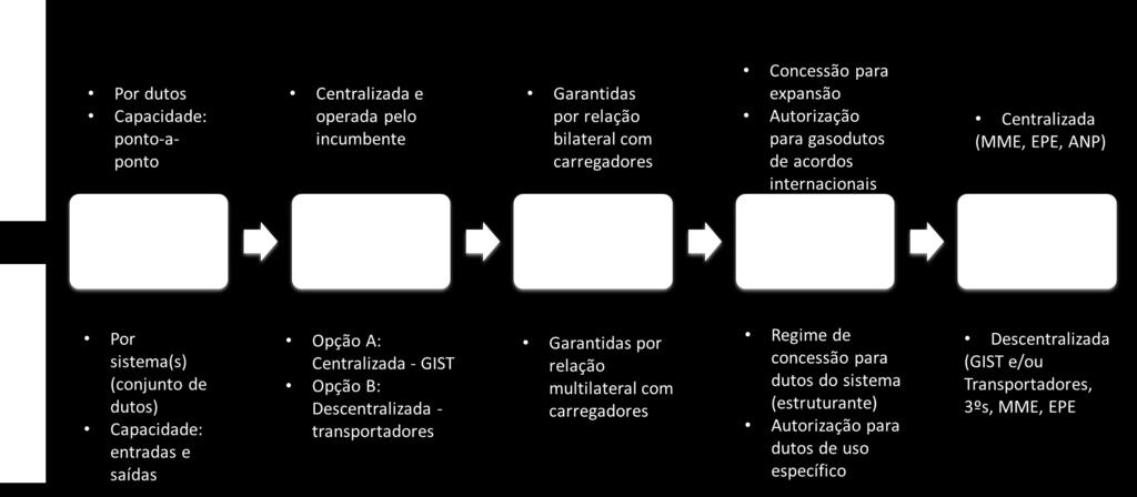 Subcomitê Temático [CT GN SC2]