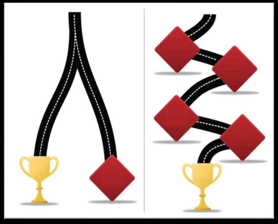 Por onde começar? Processo de negociação.