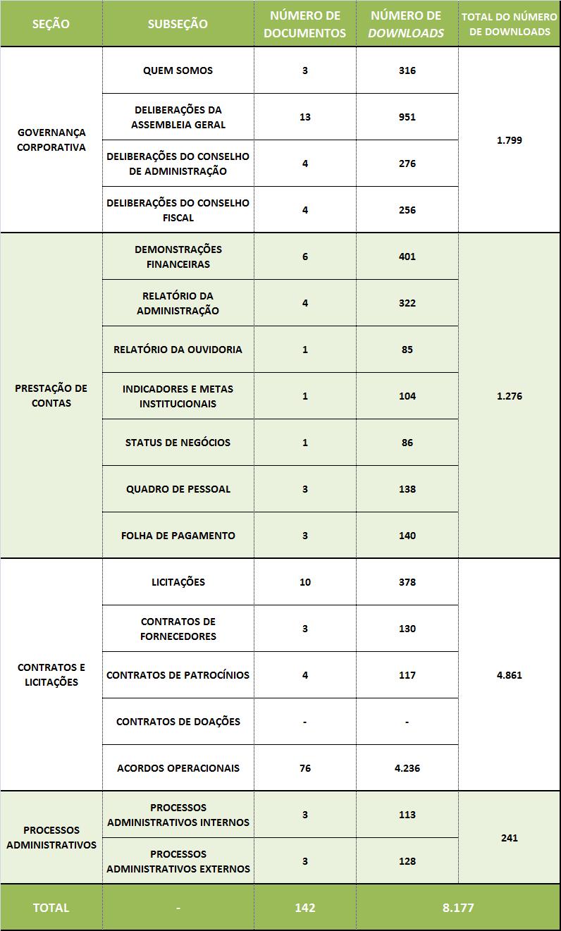 TABELA 1 NÚMERO DE DOWNLOADS DOS DOCUMENTOS PUBLICADOS NA PÁGINA