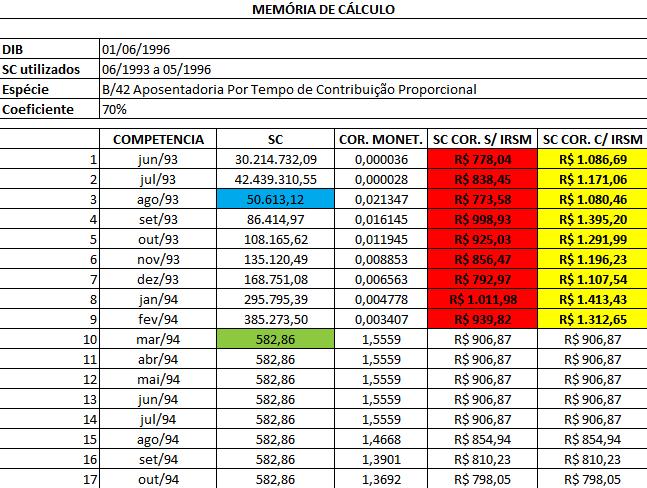 DA TEORIA À PRÁTICA