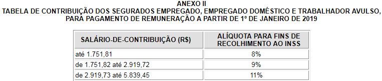 ALÍQUOTAS DE CONTRIBUIÇÃO Artigo 20 da Lei nº 8.