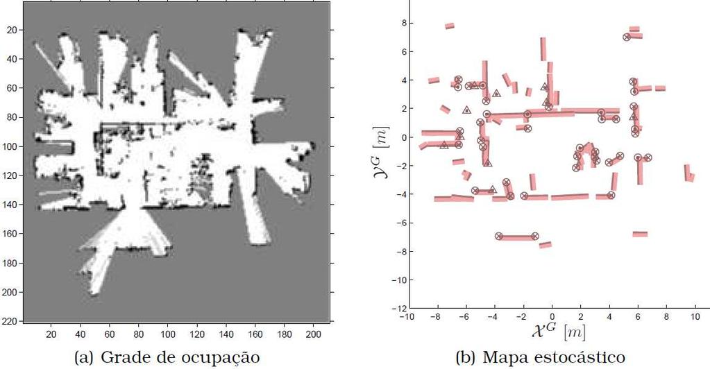 Mapas métricos mais comuns: Grades de Ocupação e Mapas Estocásticos A representação topológica é útil quando se deseja indicar a existência de caminhos entre dois pontos Representação mais simples,