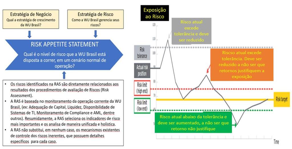 RELATÓRIO TRIMESTRAL DE RISCO - Os Comitês existentes permanecem os mesmos, conforme relatórios de risco anteriores, não havendo alterações relevantes a reportar. 3.1.