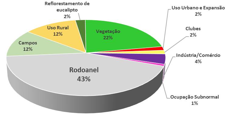 Área Diretamente Afetada 78 ha de vegetação