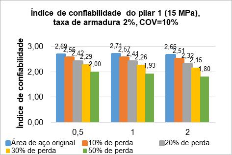 Pilar 1, fcm