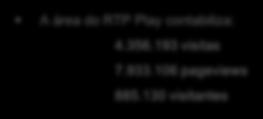 950 1.590.775 2 rtp3 72.421 645.358 784.160 3 rtpinternacional 38.169 146.912 197.616 4 rtp2 31.066 70.778 95.487 5 rtpafrica 12.434 66.989 85.