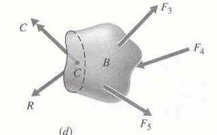 Lembra-se do método das seções visto em Isostática: Supõe-se um corpo carregado e em equilíbrio estático.