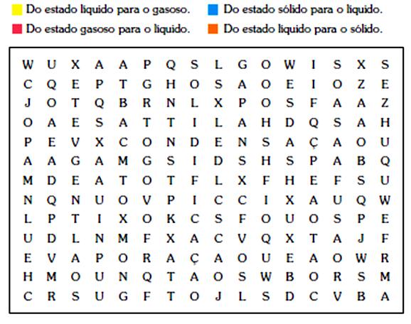 As palavras que COMPLETAM corretamente a frase são: (A) precipita e solidifica. (B) condensa e solidifica.