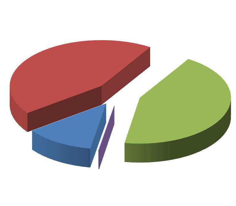 Relatório Orçamento para 2015 Cerca de 85% das Transferências Correntes dizem respeito a valores provenientes do Orçamento de Estado.